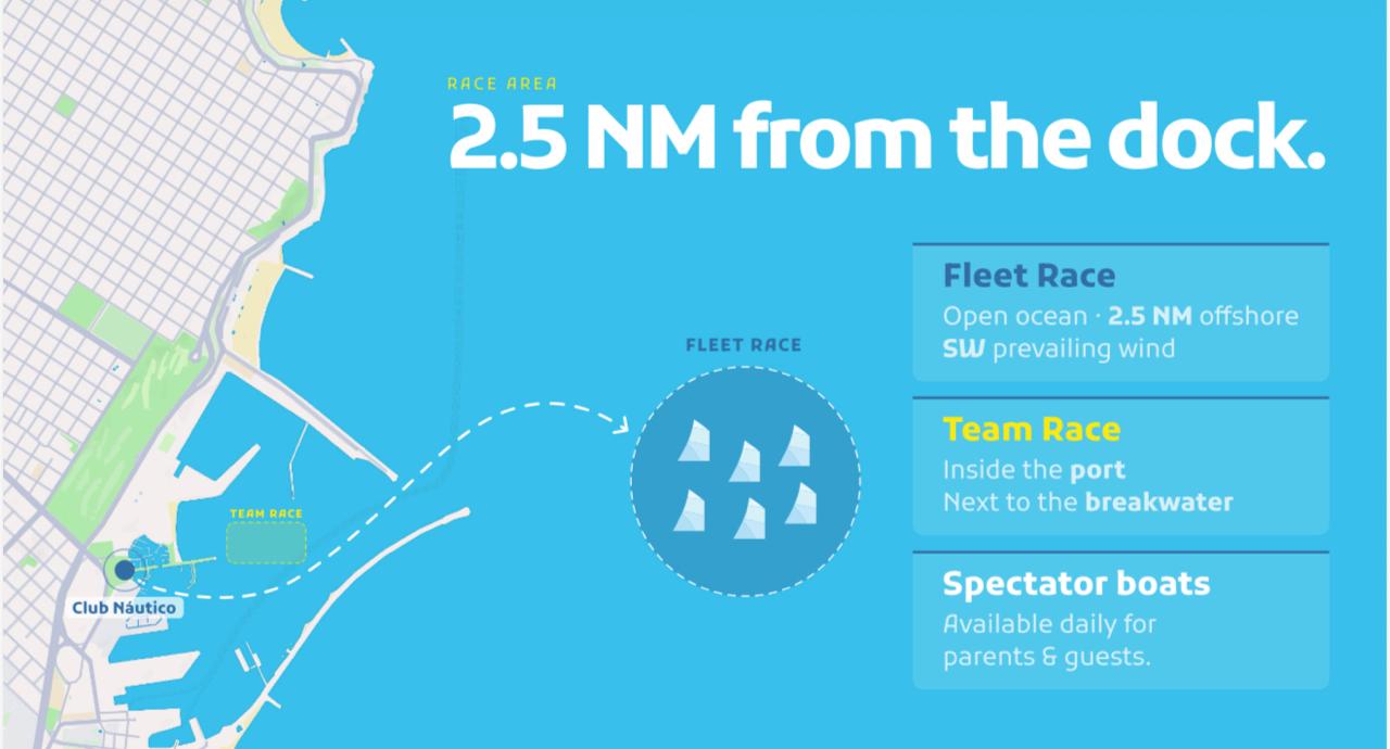 Race area map — 2.5 NM from Club Náutico Mar del Plata